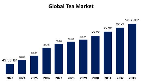 data innovations tea